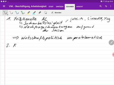 Typen von Arbeitslosigkeit - Konjunkturelle Arbeitslosigkeit