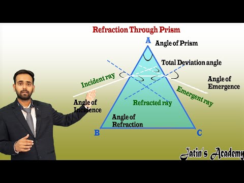 Refraction of light through glass prism Animated Videos-Jatin Academy (2020)