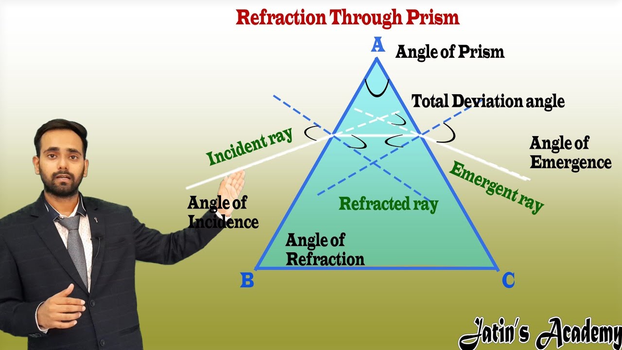 Refraction of light through glass prism Animated Videos-Jatin Academy (2020)
