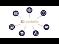 Lanteria HR Product Tour: HR for Office 365 and SharePoint