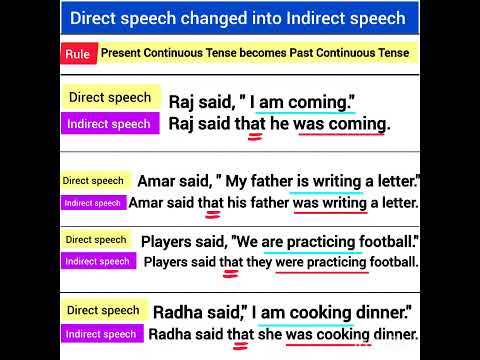 indirect speech examples present continuous tense direct speech changed into indirect speech