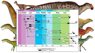Hadrossauros da América do Sul revelaram o segredo da sua linhagem
