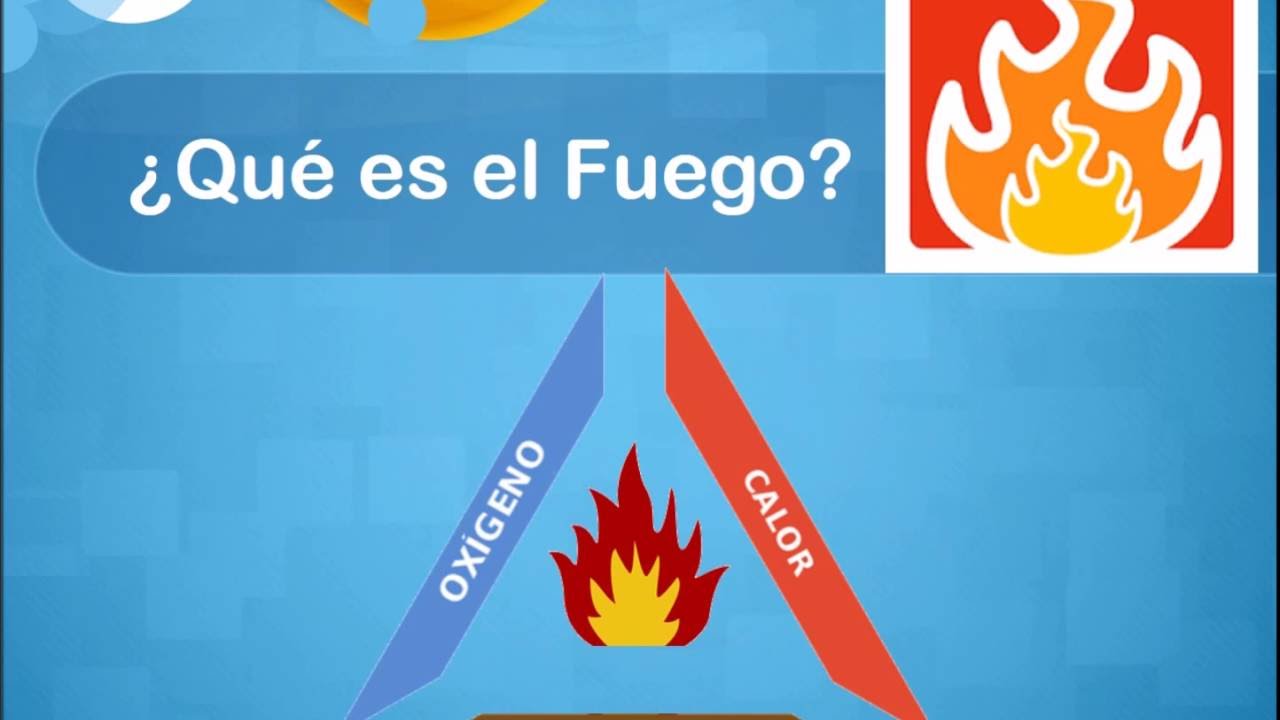 Fire Prevention and Fighting