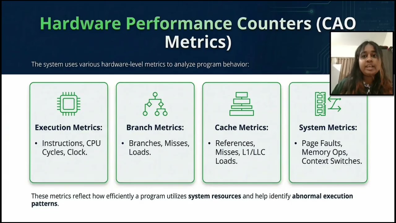 CAO-Based Machine Learning Malware Detection