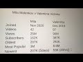 Mila Malenkov Vs Valentina Victoria