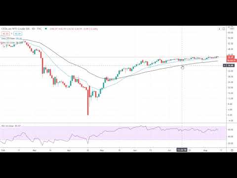 Oil Price Analysis For August 13, 2020 By FX Empire