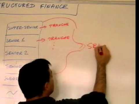 Structured Finance Lecture 1 The Alphabet Soup of the Credit Crisis