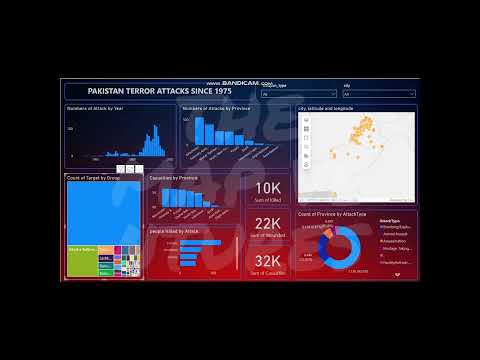 Historical Terrorism Dashboard Video