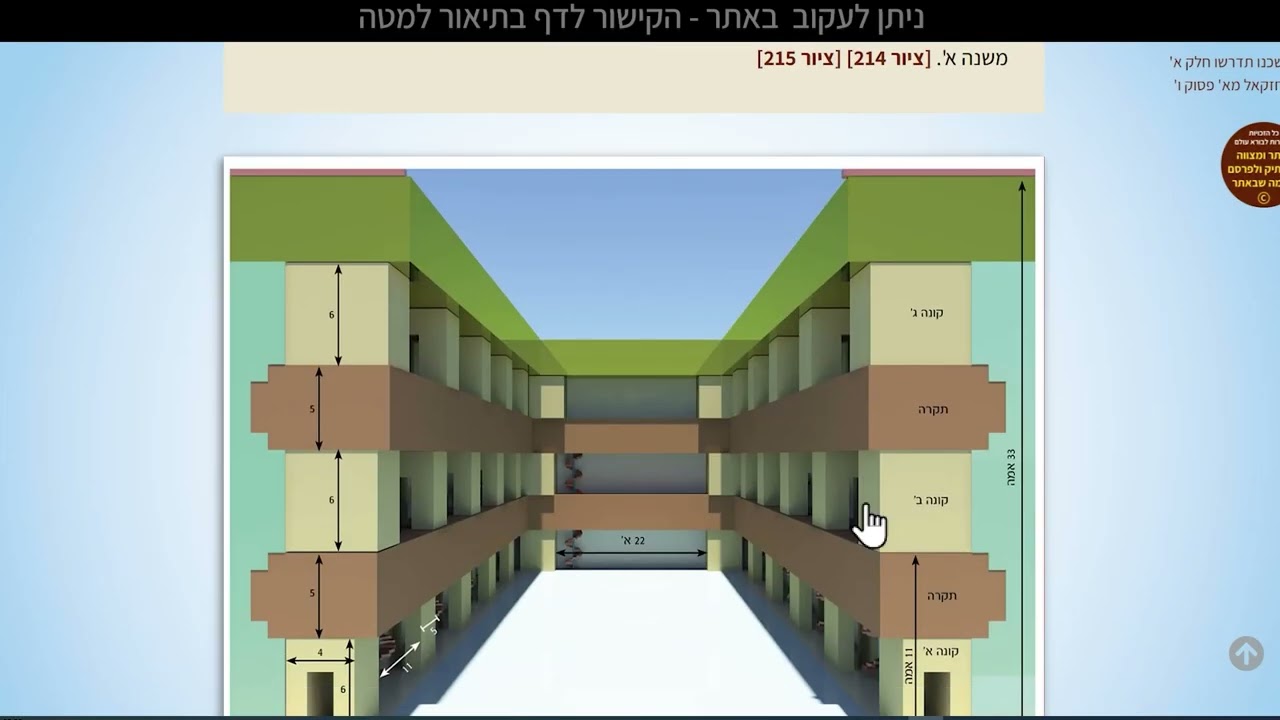 033  – ה' פרקים לרמחל - מחולק לימי בין המצרים - סימנים 108-110  ד אב