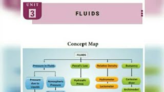 9th Standard Science Xavier Guide/Physics - 3/Book Back Answers /FULLY/