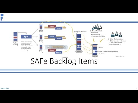 SAFe Backlog Items