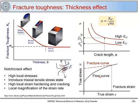 62. Fracture Modes and Stress Concentration