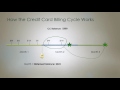 Credit Cards -  Work Grace Period Billing Cycle Credit Card