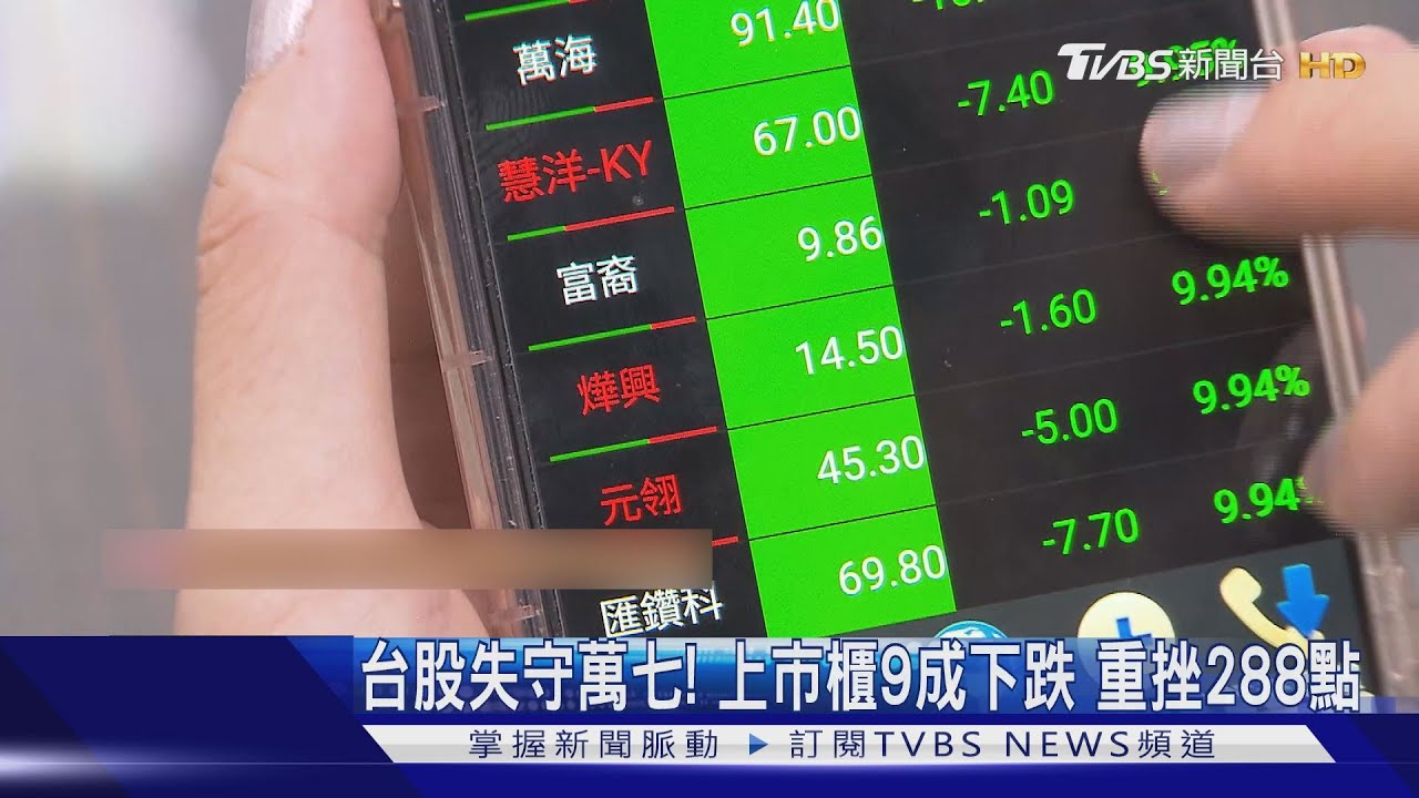 「航運、鋼鐵、電子」全都跌 台股爆天量6642億卻重挫288點