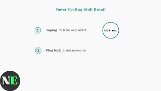 How To Fix Element TV Black Screen With Sound – Display Reset & Power Fix Guide