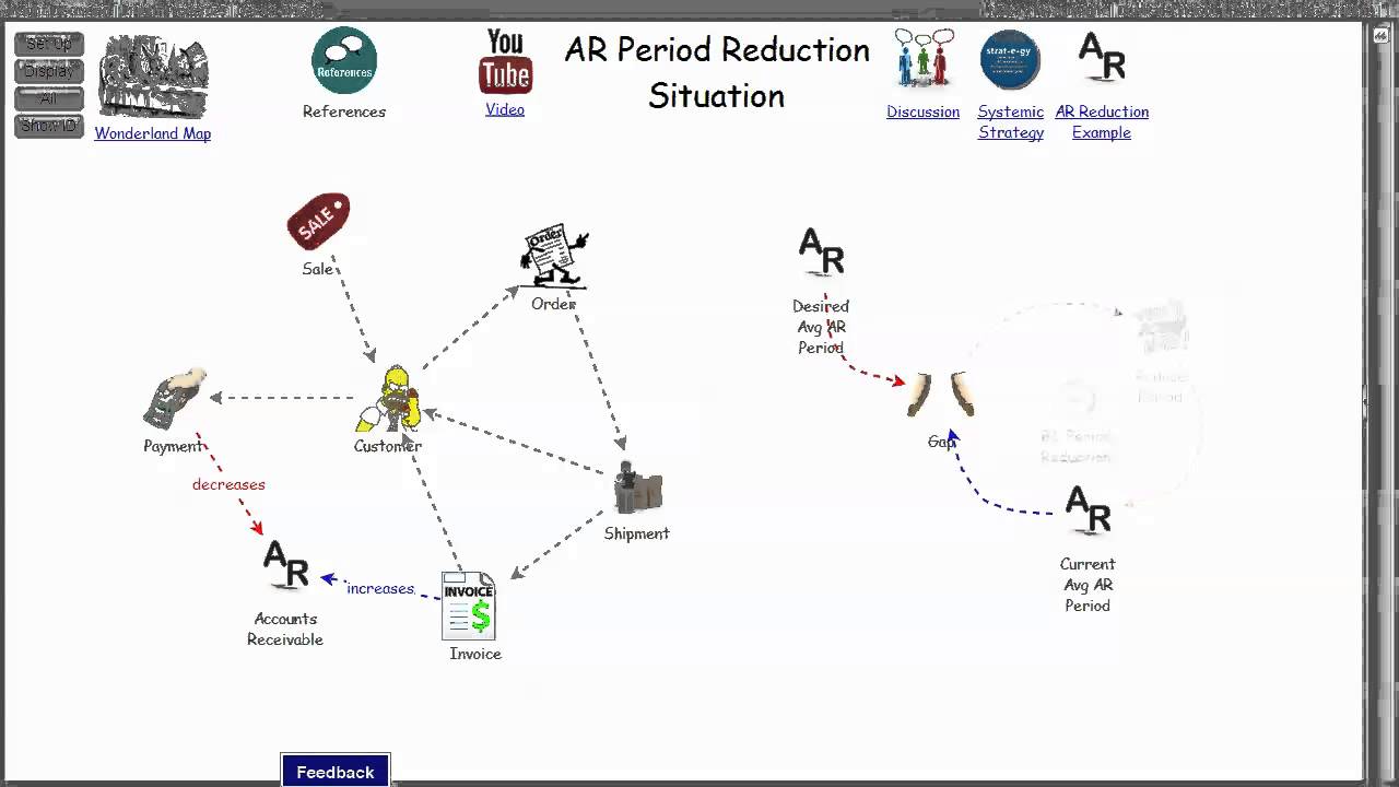 Receivables/Situation xRev - YouTube