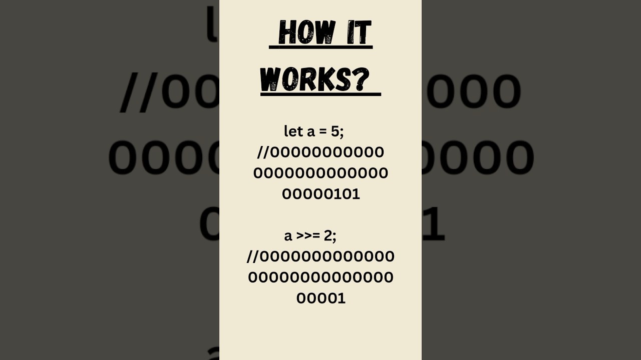 RIGHT SHIFT ASSIGNMENT OPERATOR || OPERATORS in C ||