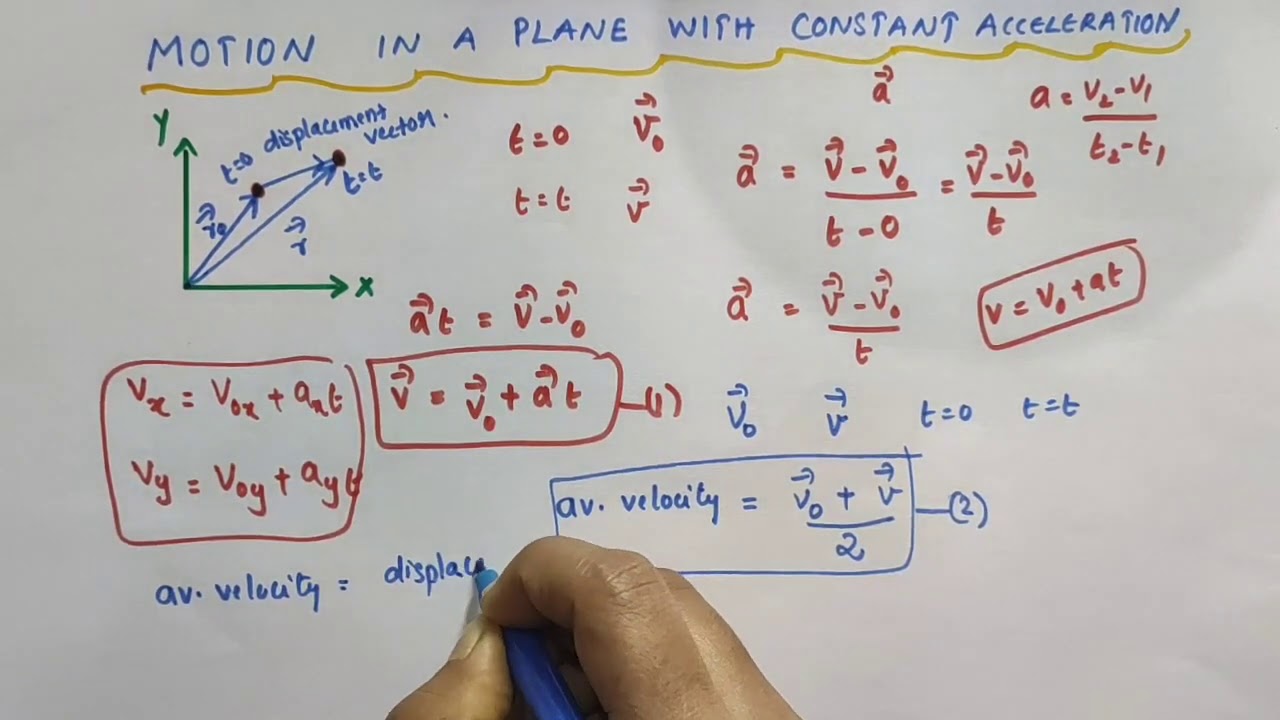 Motion in a plane with constant acceleration /Vector form of equations of motion /Class 11 Physics