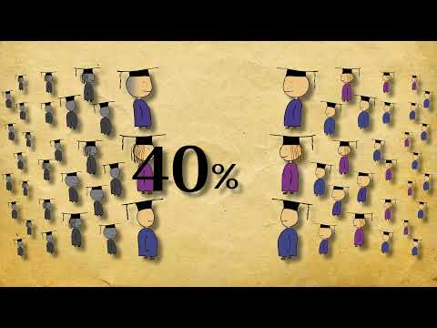 مخرجات التعليم