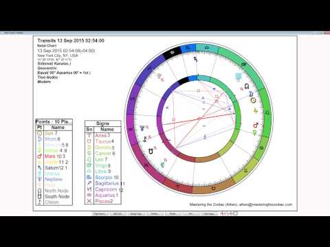 Aquarius Weekly Horoscope: September 7th to 13th - Sidereal Astrology