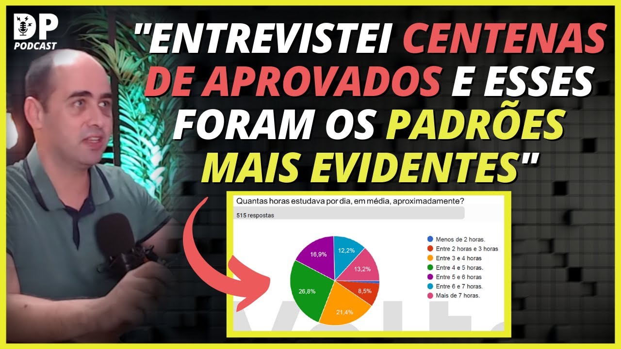 [EXCLUSIVO] PESQUISA REVELA PADRÕES DE COMO ESTUDAM OS APROVADOS EM CONCURSOS PÚBLICOS
