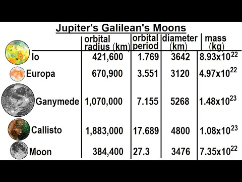 Astronomy Ch 13 Jupiter 1 of 37 Jupiter Giant Among Giants