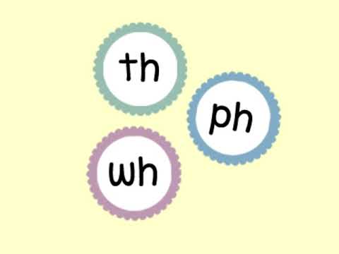 School Phonics 3 Unit 11 Sound Chant - th ph wh