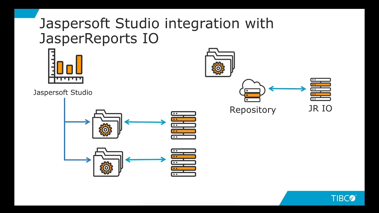 Basic Concepts: Using Jaspersoft Studio with JasperReports IO