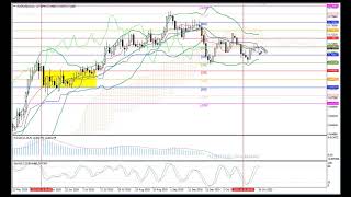 Weekly Forex forecast 26.09-30.09.20: EUR/USD, GBP/USD, USD/JPY, AUD/USD, Gold