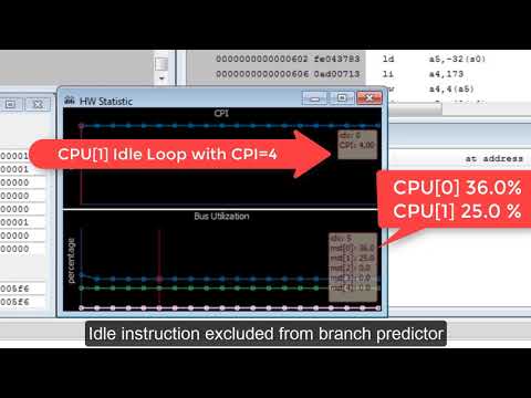 Dual-Core RISC-V system on FPGA