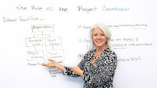 The Role of the Project Coordinator - Project Management Training