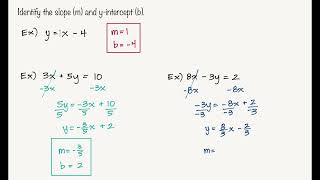 McGraw Hill Reveal Math Algebra1 4-3: Slope-Intercept Form
