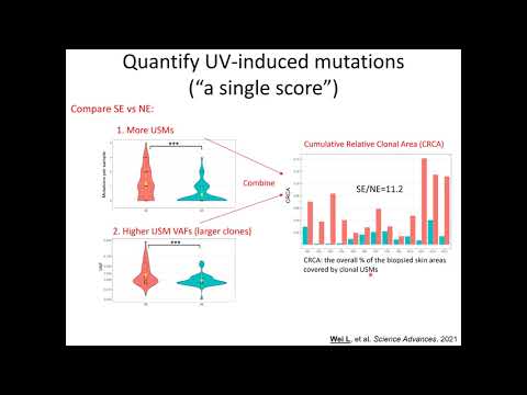Emerging clinically-relevant applications of ultra-sensitive mutation detection