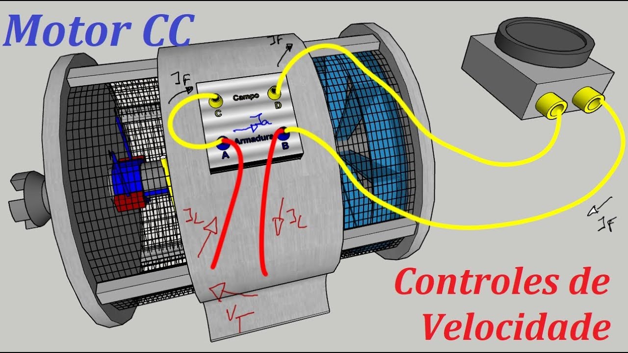 Controle de Velocidade do Motor CC #08a