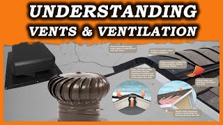 Understanding Roof Ventilation & Venting Options (Ridge, whirlybird & Box Vents)