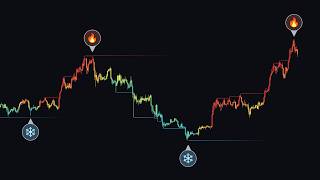 FREE Support And Resistance Buy Sell Signals!!