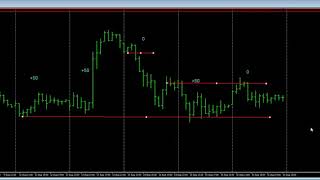 обзор возможностей за неделю