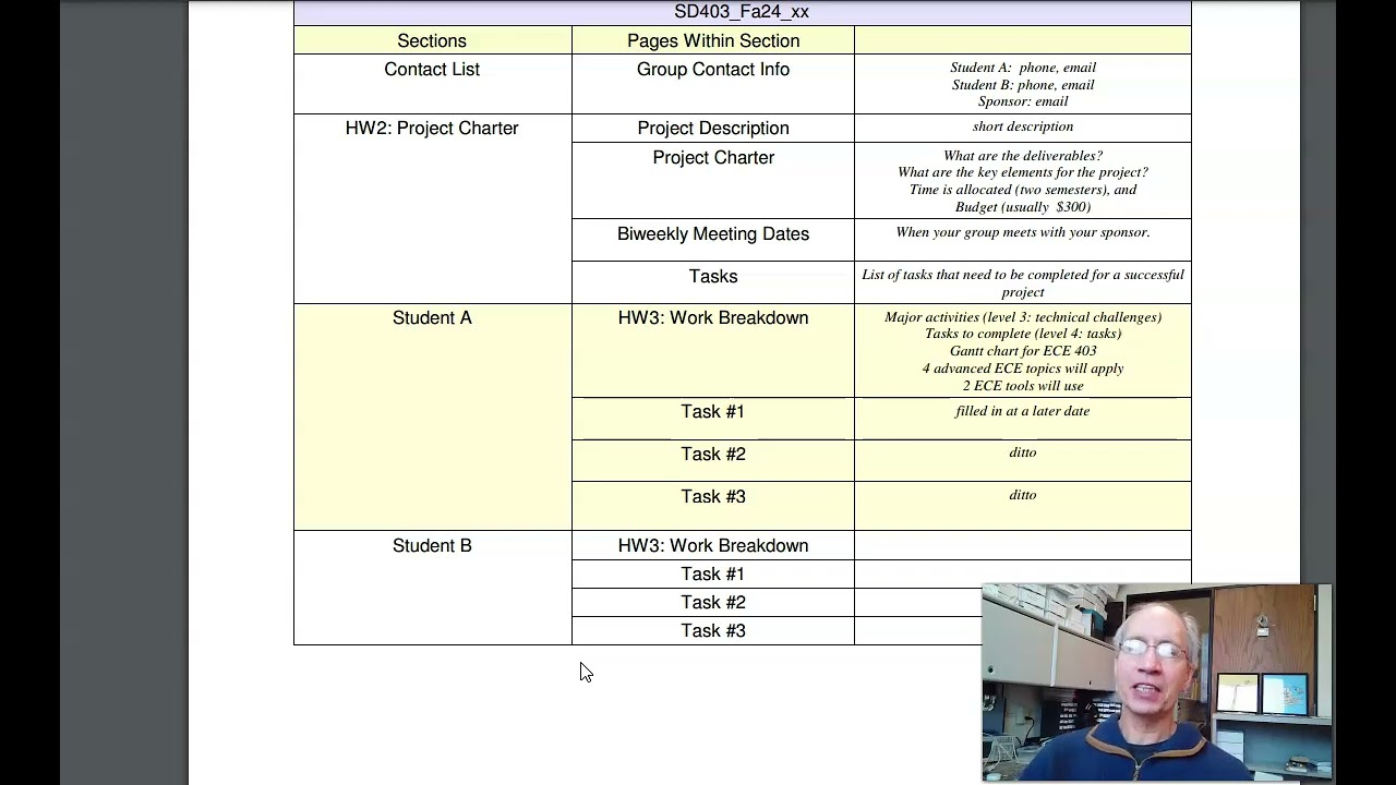 ECE 403 HW3: Tasks & ECE Knowledge