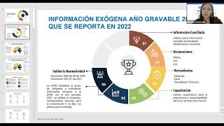 Reporte de Información Exógena DIAN Vigencia 2021