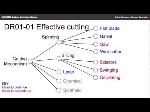 ENGN2225 OC - Concept Generation