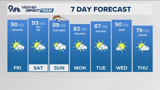 Extended  forecast | Warm but stormy weekend