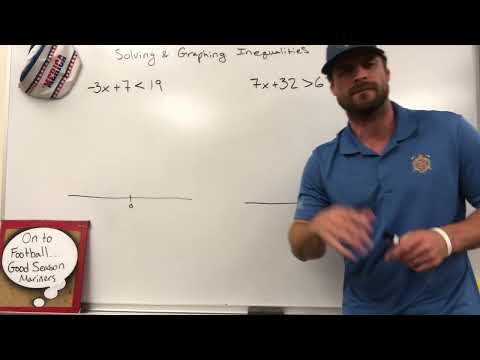 Solving and Graphing Inequalities With One Variable
