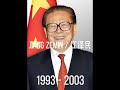 Urutan Presiden Cina Dari Tahun Ke Tahun