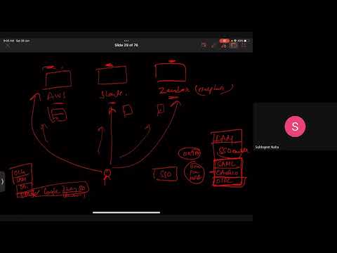 CISSP Domain 1 Part 1