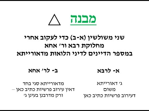 Sanhedrin 3: The Daf Map System For the Daf Yomi