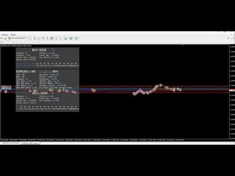 Benefit EA Forex Expert Advisor