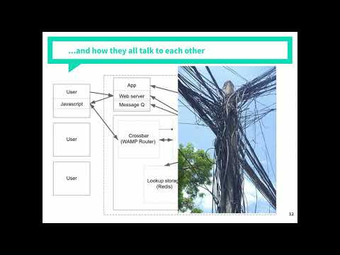 DPC2019: Keeping it Real(time) - Mike Lehan