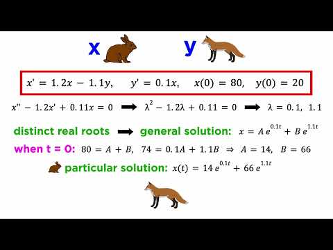 Systems of Differential Equations Part 1: Modeling and Elimination