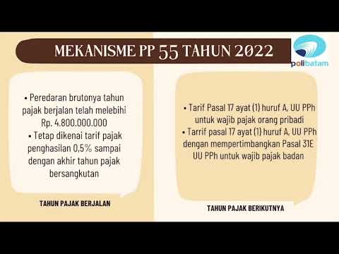 Penyusunan Modul Akuntansi Perusahaan Manufaktur
