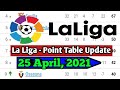 La Liga Point Table La Liga 2020 21 Point Table Today La Liga Point Table Standing News Update